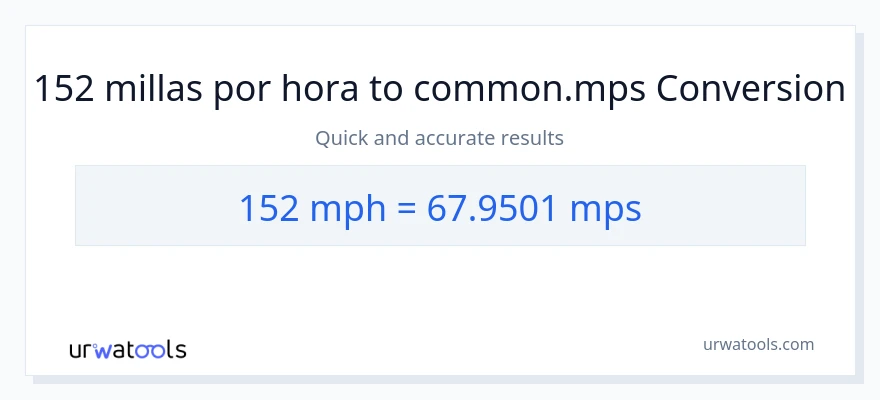 Conversión de 152 millas por hora a Meters Per Second