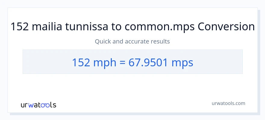 152 mailia tunnissa - Meters Per Second muunnos