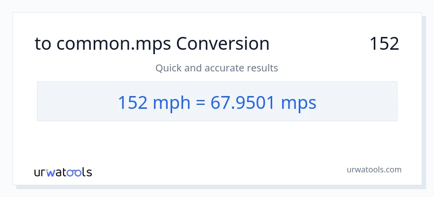 המרה של 152 מיילים לשעה ל- Meters Per Second