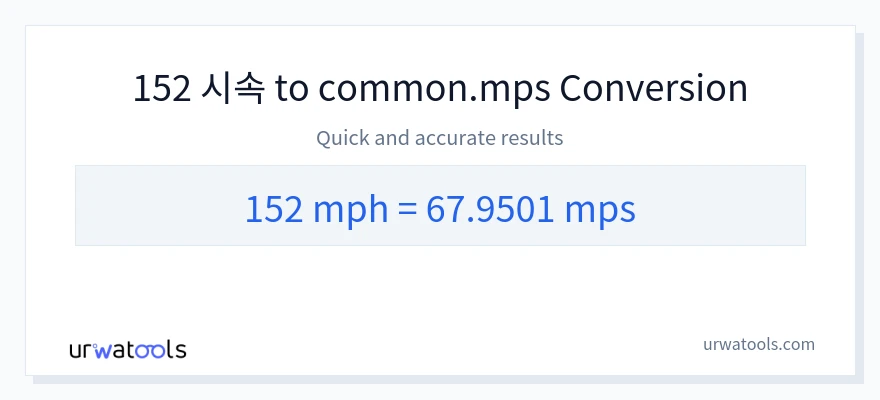 152 시속 마일에서 Meters Per Second으로의 변환