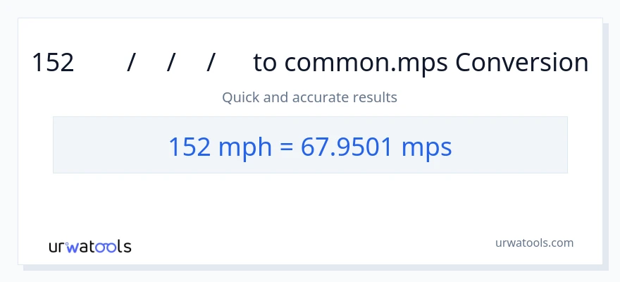 152 മണിക്കൂറിൽ മൈൽ ൽ നിന്ന് Meters Per Second ലേക്ക് പരിവർത്തനം