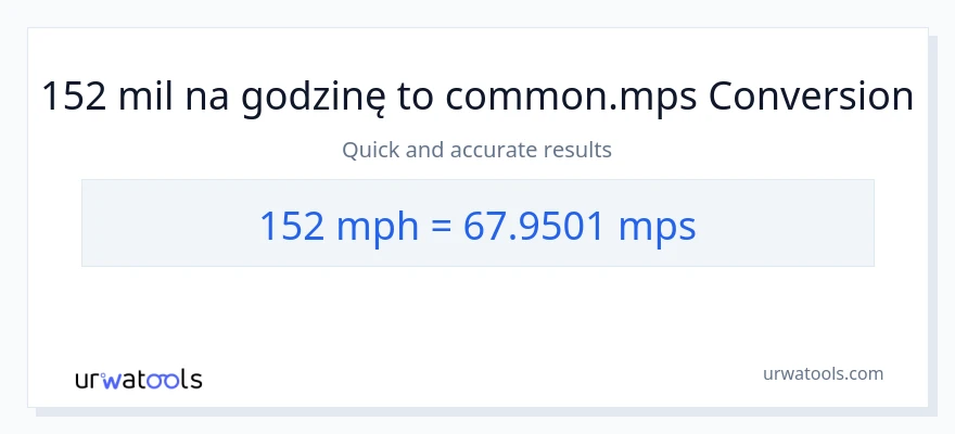 Konwersja 152 mil na godzinę do Meters Per Second