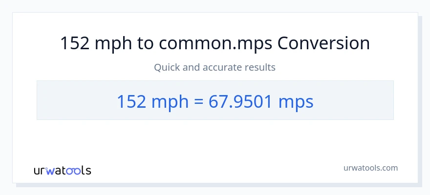 Conversão de 152 milhas por hora para Meters Per Second