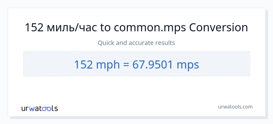 152 миль в час в Meters Per Second преобразование