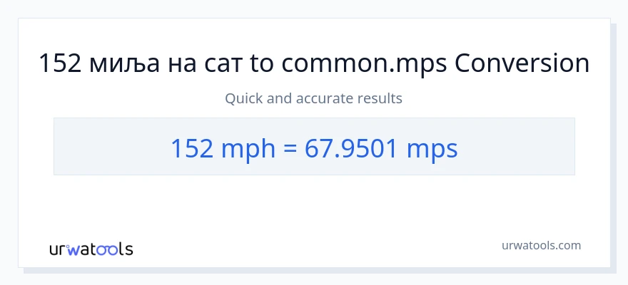 Конверзија од миља на сат до Meters Per Second: 1}