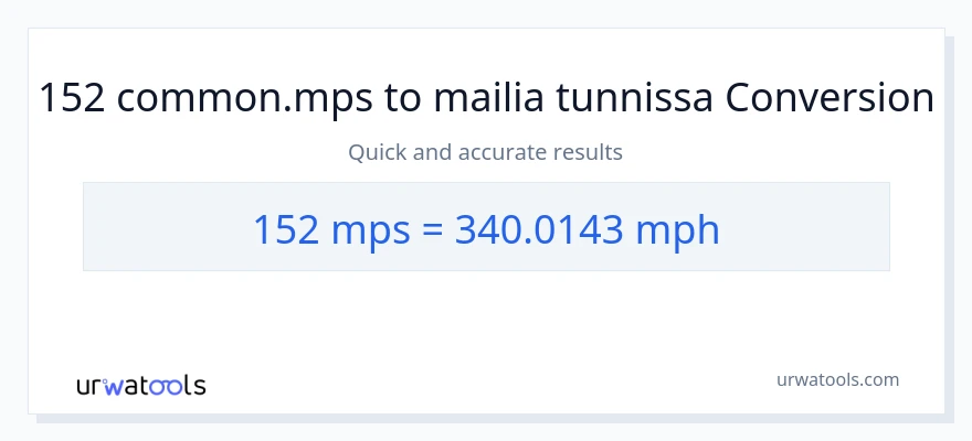 152 Meters Per Second - mailia tunnissa muunnos