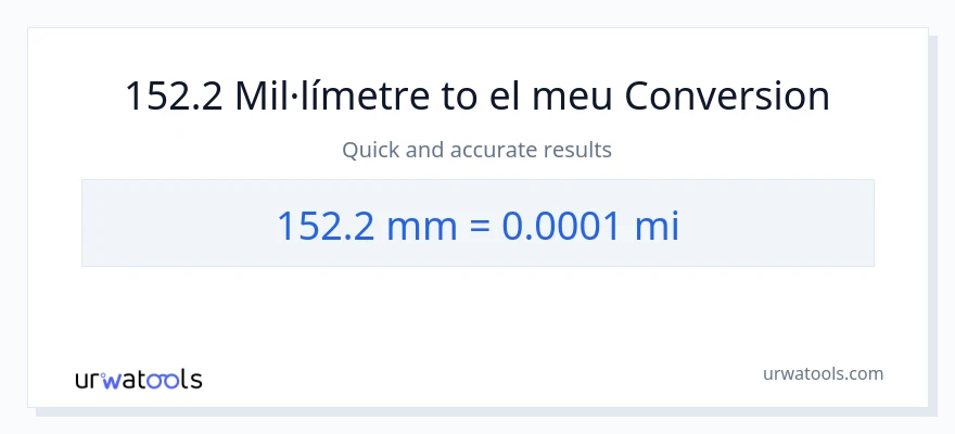Conversió de 152.2 mil·límetres a milles