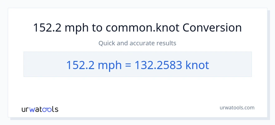 Conversió de 152.2 milles per hora a Knots