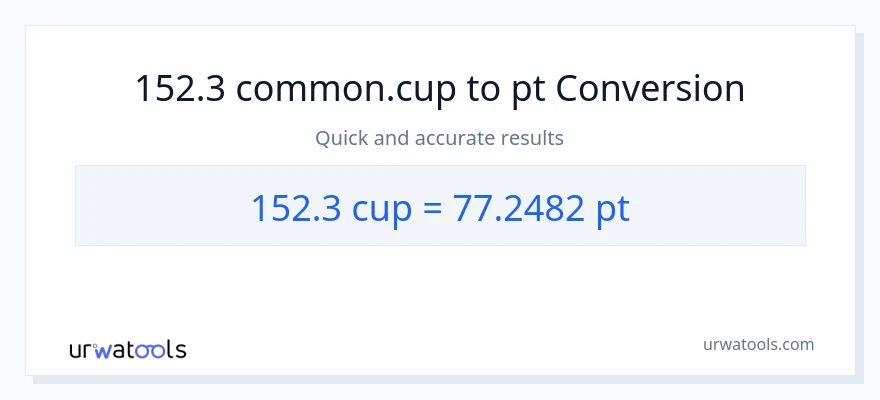 152.3 mga tasa patungong Pints na conversion