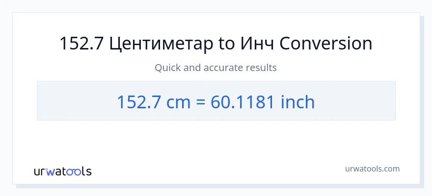 Конверзија од Центиметри до Инчи: 1}