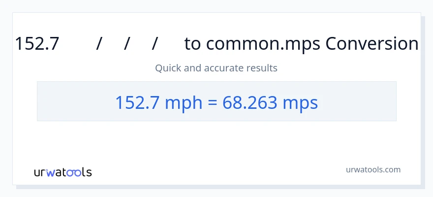 152.7 മണിക്കൂറിൽ മൈൽ ൽ നിന്ന് Meters Per Second ലേക്ക് പരിവർത്തനം