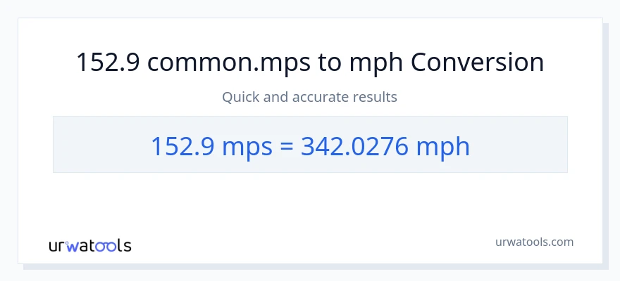 Konverze z Meters Per Second na míle za hodinu: 152.9