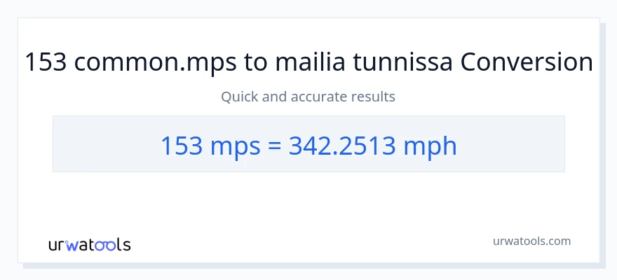 153 Meters Per Second - mailia tunnissa muunnos