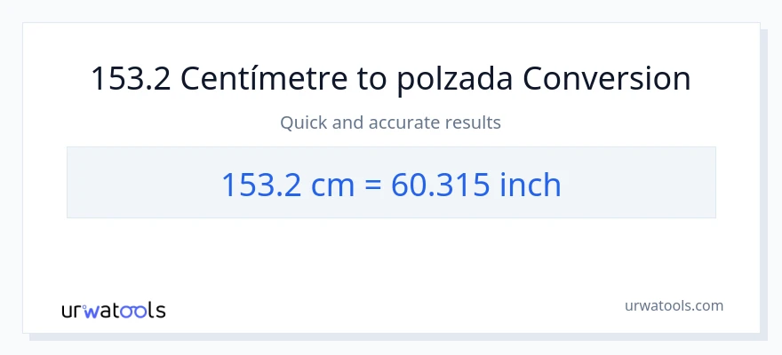 Conversió de 153.2 Centímetres a Polzades