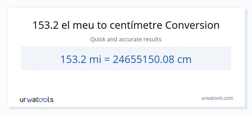 Conversió de 153.2 milles a Centímetres