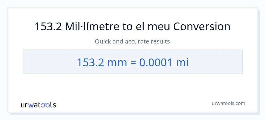 Conversió de 153.2 mil·límetres a milles