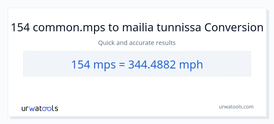 154 Meters Per Second - mailia tunnissa muunnos