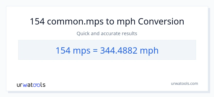 Conversie 154 Meters Per Second la mile pe oră