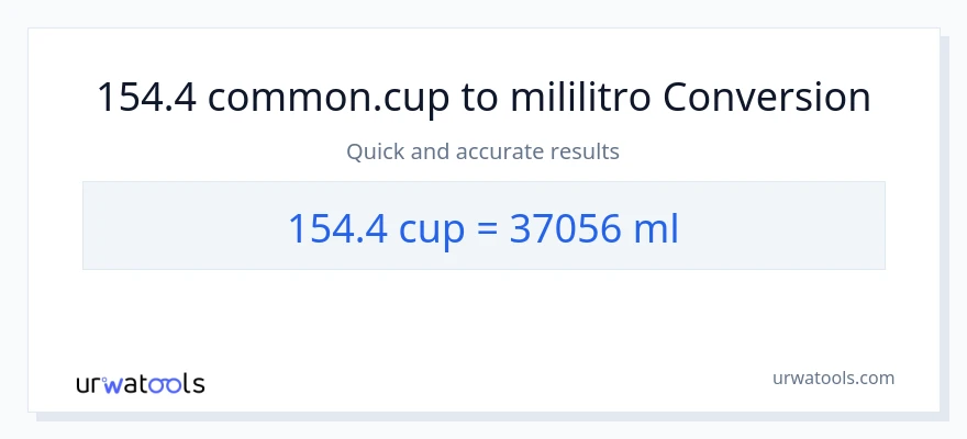 154.4 mga tasa patungong mga mililitro na conversion