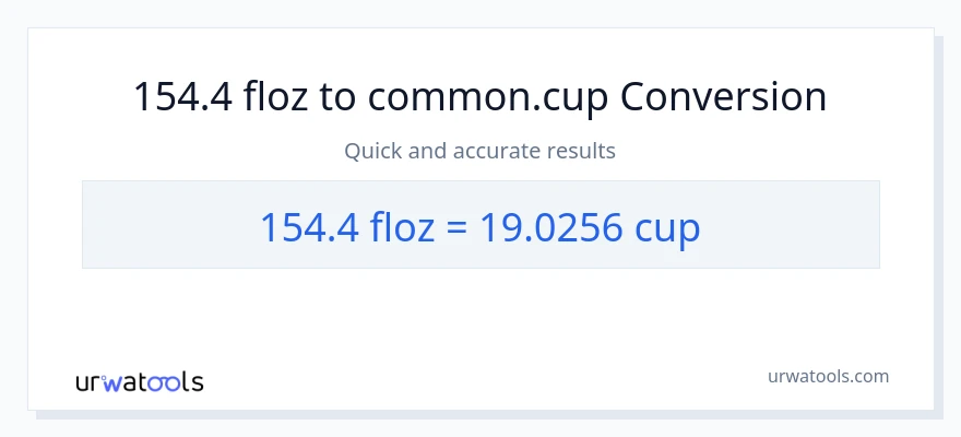 154.4 mga onsa ng likido patungong mga tasa na conversion
