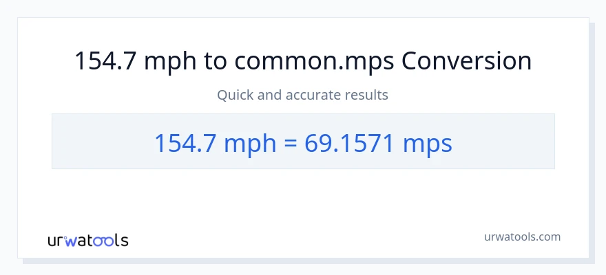 154.7 milya kada oras patungong Meters Per Second na conversion