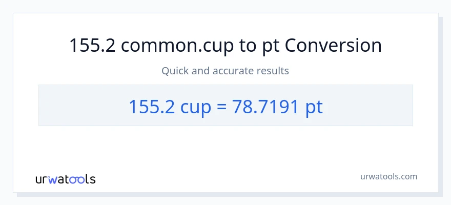 155.2 mga tasa patungong Pints na conversion