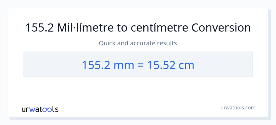 Conversió de 155.2 mil·límetres a Centímetres