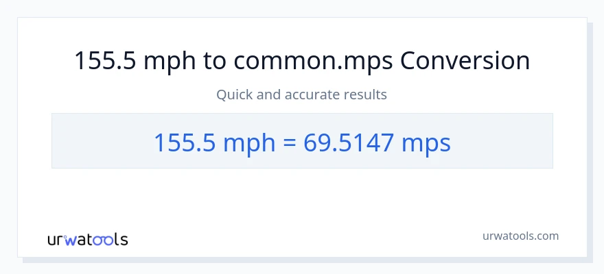 155.5 milya kada oras patungong Meters Per Second na conversion