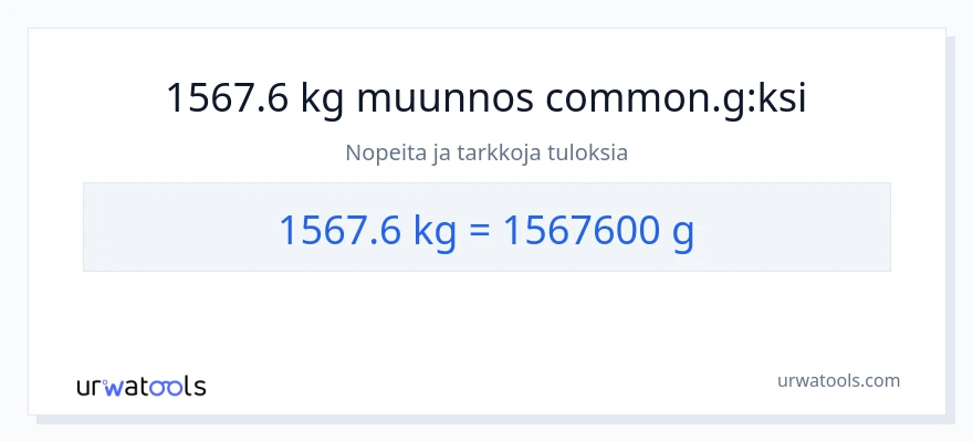 1567.6 Kilogrammat - Grammit muunnos