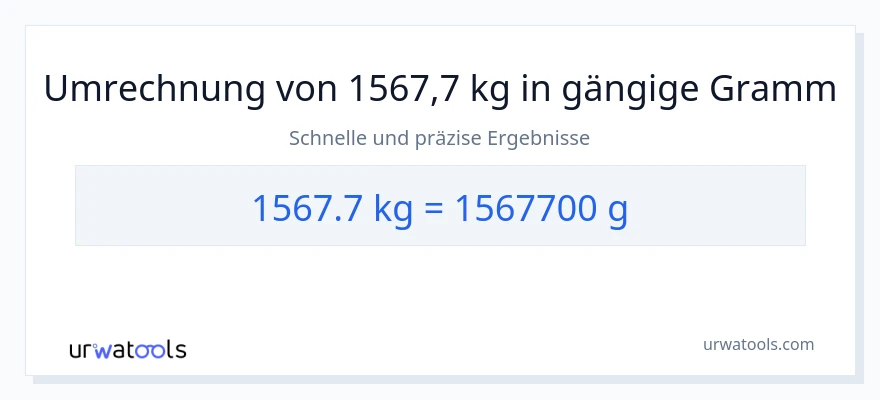 1567.7 Kilogramm zu Gramm Umwandlung