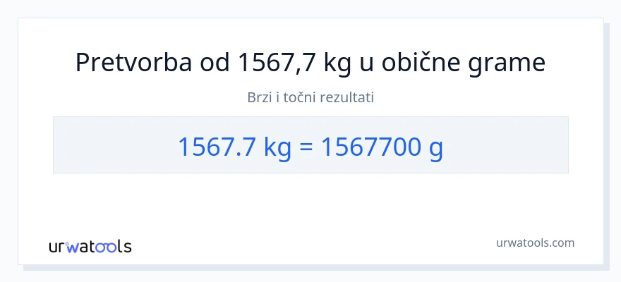 Konverzija od Kilogrami do Grami: 1567.7