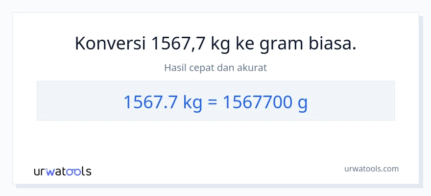 Konversi 1567.7 Kilogram ke Gram