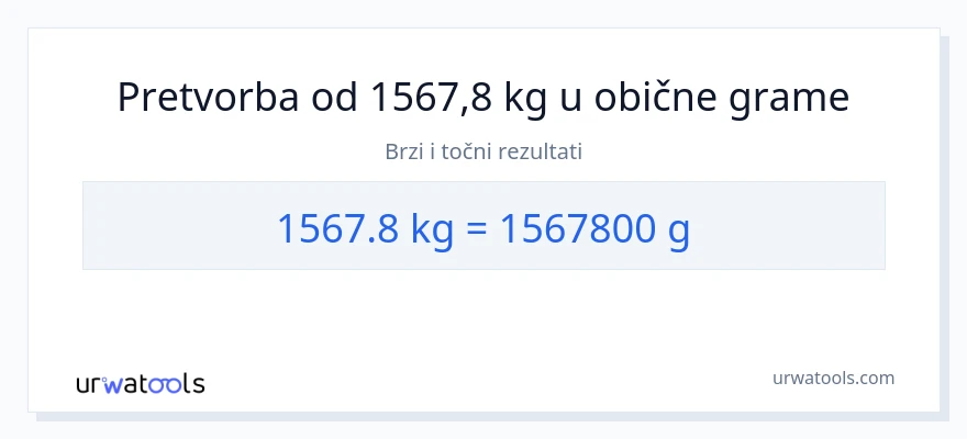 Konverzija od Kilogrami do Grami: 1567.8