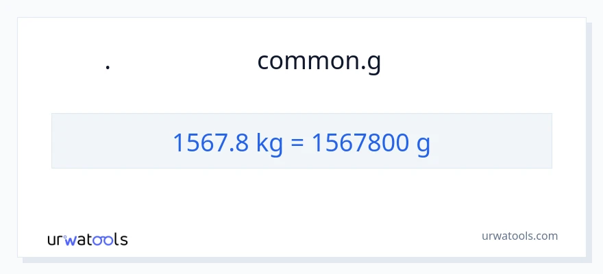 1567.8 ಕಿಲೋಗ್ರಾಂಗಳು ರಿಂದ ಗ್ರಾಂಗಳು ಪರಿವರ್ತನೆ
