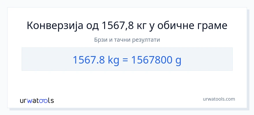 Конверзија од Килограми до Грами: 1}