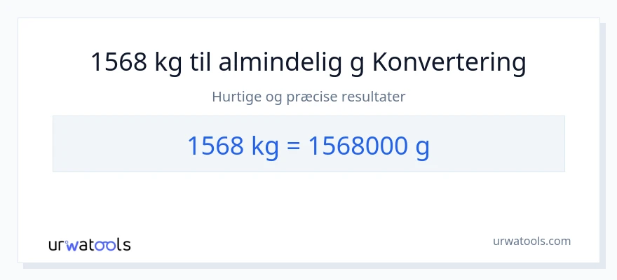 1568 Kilogram til Gram konvertering