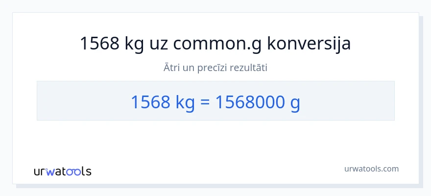 1568 Kilogrami uz Grami konversiju