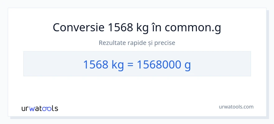 Conversie 1568 Kilograme la Grame