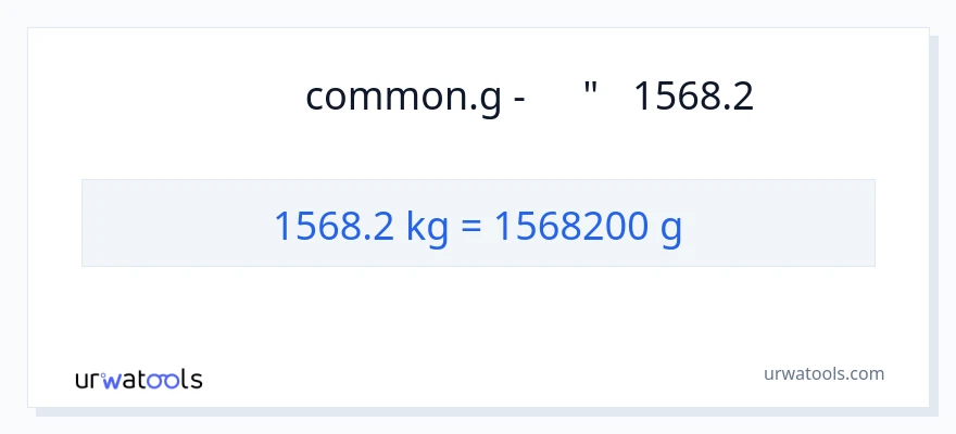 המרה של 1568.2 קילוגרמים ל- גראם