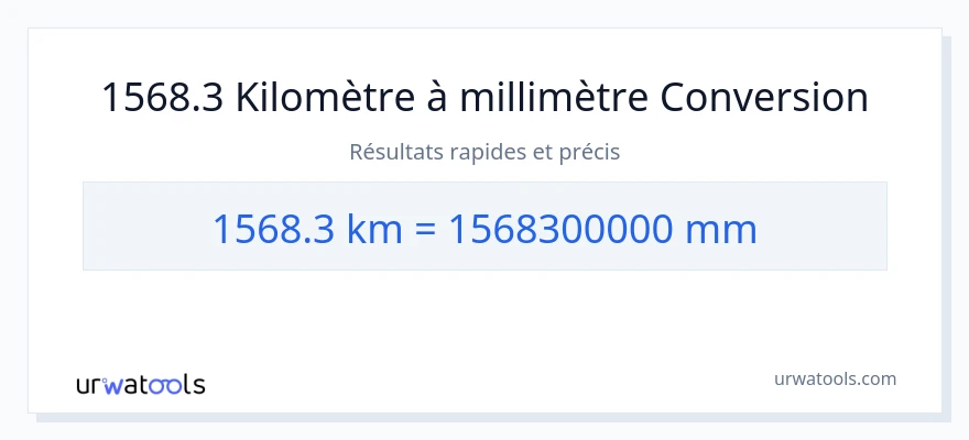 Conversion 1568.3 kilomètres vers millimètres