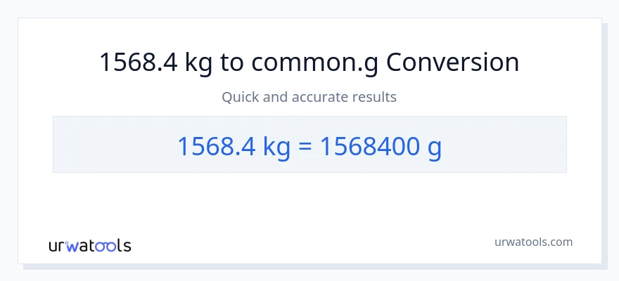 1568.4 Kilograms to Grams conversion