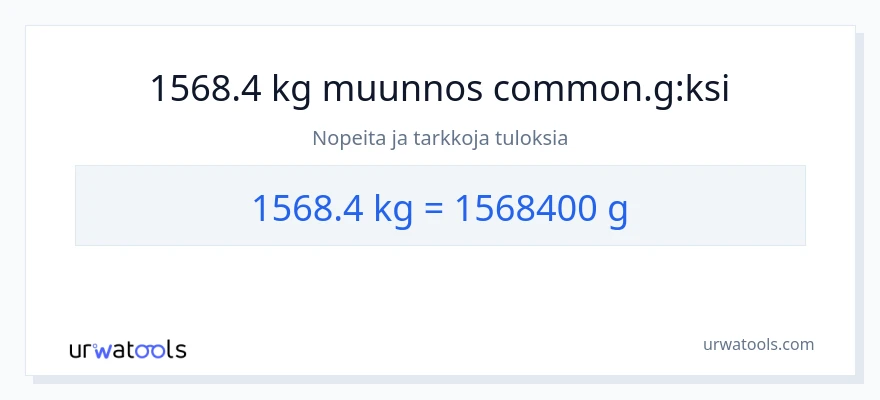 1568.4 Kilogrammat - Grammit muunnos