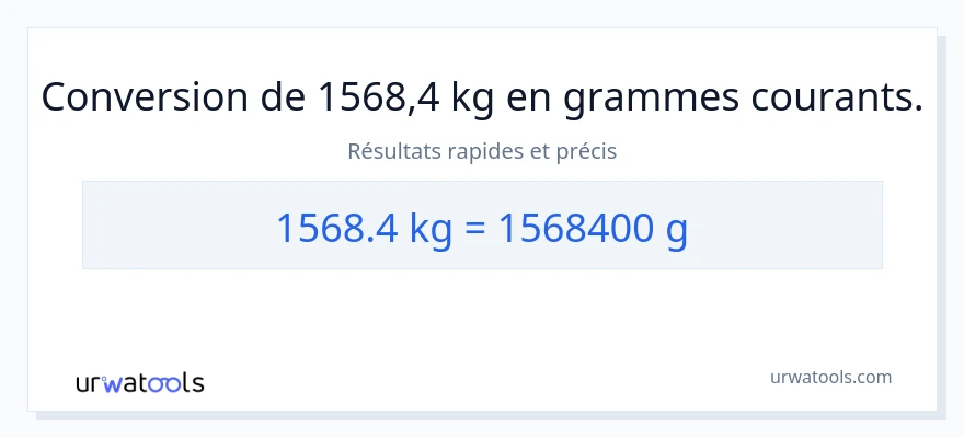 Conversion 1568.4 Kilogrammes vers Grammes