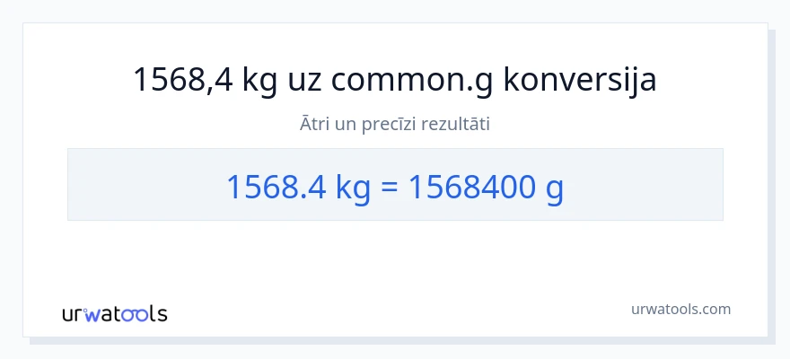 1568.4 Kilogrami uz Grami konversiju