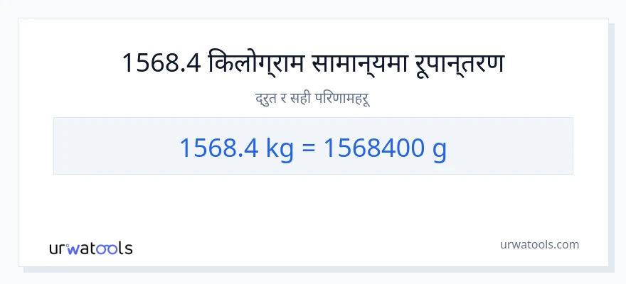 1568.4 किलोग्राम बाट ग्राम सम्म रूपान्तरण