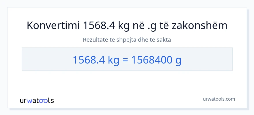 Konvertimi 1568.4 Kilogramë në Gramë