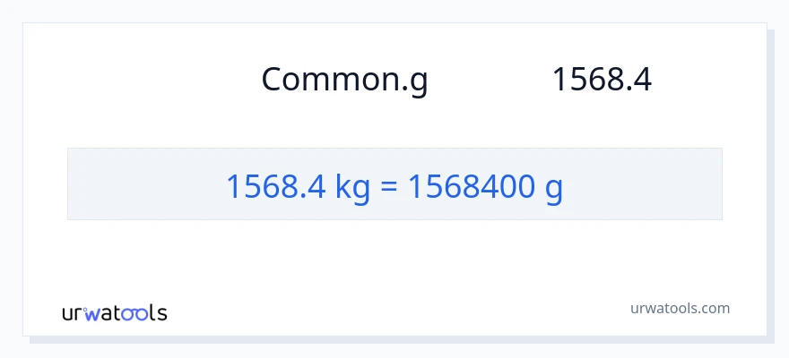 1568.4 کلوگرام سے گرام کی تبدیلی