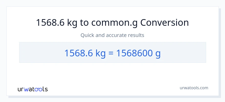 1568.6 Kilograms to Grams conversion