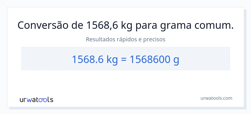Conversão de 1568.6 Quilogramas para Vovós