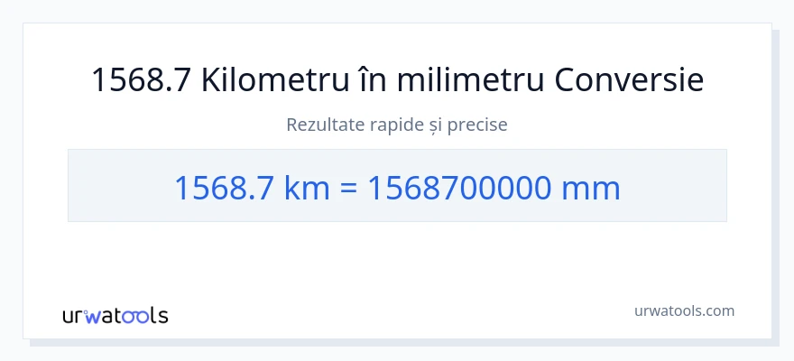 Conversie 1568.7 kilometri la milimetri